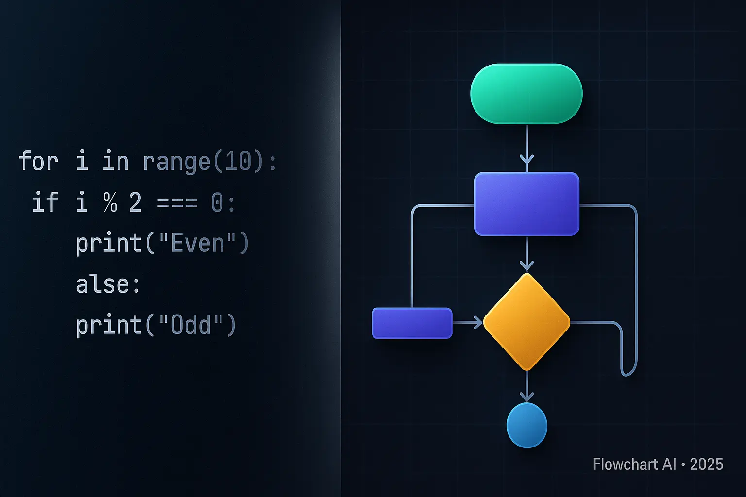 Do While Loop Flowchart