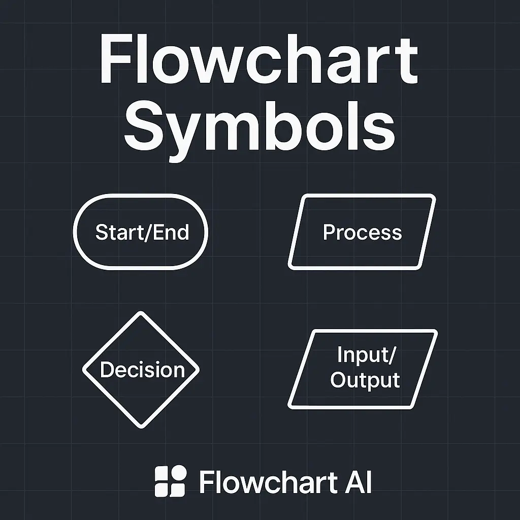 Flowchart Symbols Explained: Complete Guide + Usage Examples