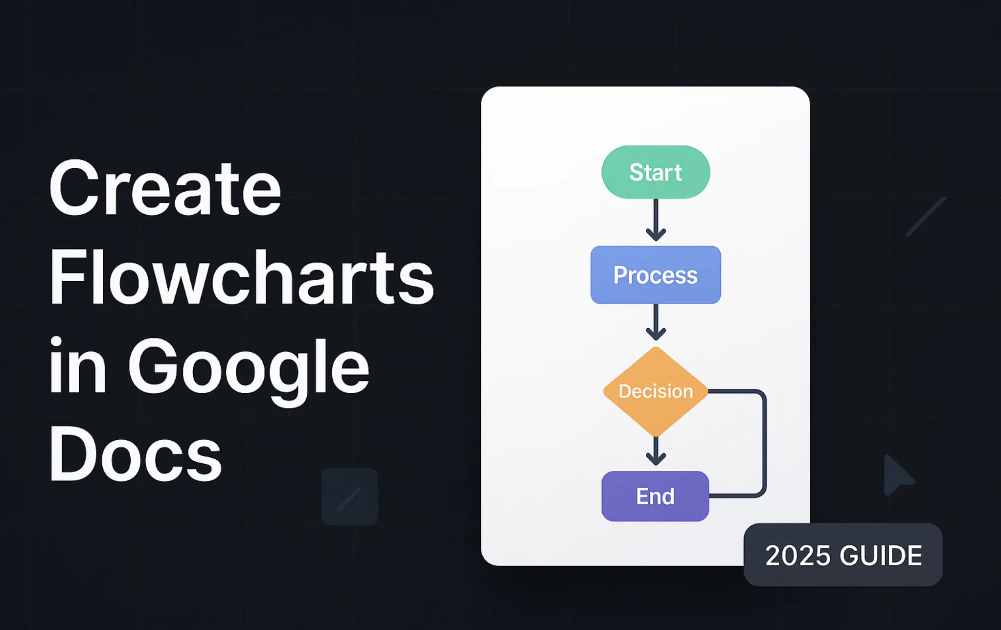 How to Make a Flowchart in Google Docs (2026 Guide)