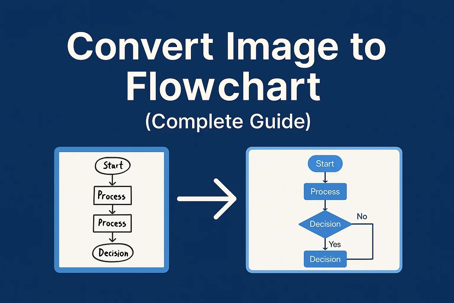 Convert Images to Editable Flowcharts: A Step-by-Step Guide