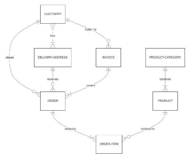Gerador de Diagrama ER com IA